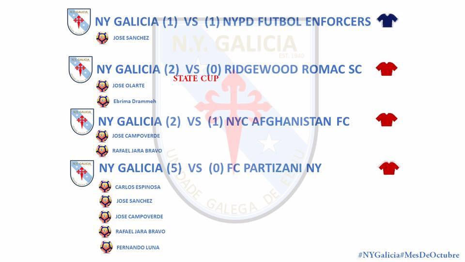 Equipo Futbol Casa Galicia